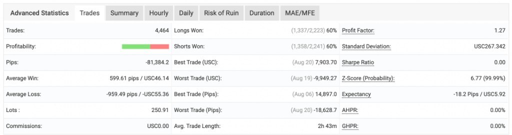 Myfxbook Advanced Statistics · Trades 分頁
